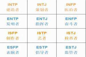 性格测试16种人格(性格测试)