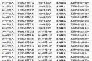 2011年多大年龄了(2011年多大)