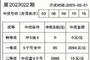 十五选五开奖号码走势图(十五选五开奖)