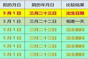 阳历日期是啥意思(阳历日期)