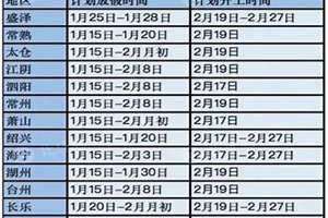 现在是什么星座月份(现在是什么星座)
