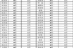 学生名字名单 普通人名字名单