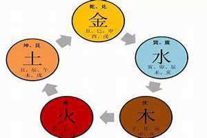 申五行属阳金还是阴金(申五行)