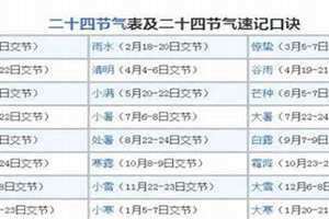 数九从哪一天开始到哪一天结束2023(数九从哪一天开始)