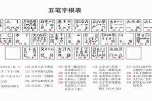 五笔画的字有哪些 五笔画的字适合取名字大全