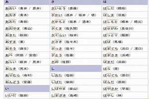 日语名字转换查询 日语名字生成网站