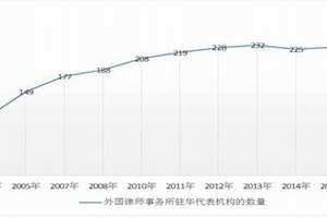 8年律师真实收入是多少 2020律师的收入