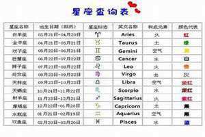 星座详细查询3月二十七号(星座详细查询)