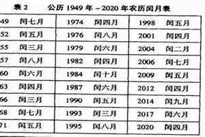 2024年以后哪年有闰月(哪年有闰月)