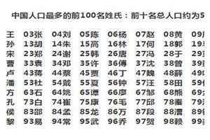 姓张的有多少人口2024(姓张的有多少人)