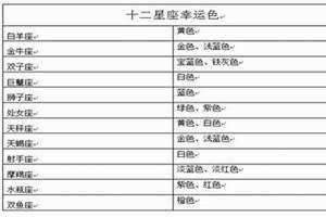 星座每日幸运色查询 八字幸运色查询