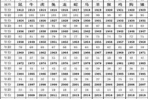 1944年属相是属什么的 1944年属相什么生肖