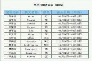 1990年农历十一月十八是什么星座(一月十八是什么星座)