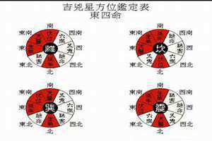 游年歌诀推算方法 游年歌诀八卦图