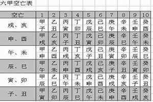 月令空亡详解 月令空亡还算得令吗