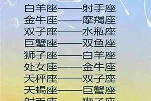 狮子座最佳配对排行榜(狮子座最佳配对)