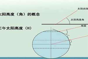 早晚子时是什么意思(真太阳时是什么意思)