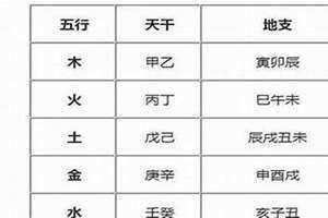 五行缺火的名字大全集女孩(五行缺火的名字)