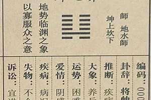 第七签吕洞宾炼丹(第七签)