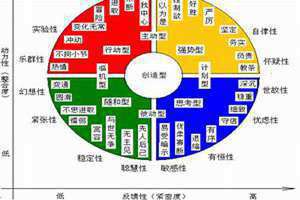 性格大全及特点 小说女主性格大全