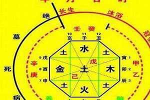 八字用神怎样找 八字用神查法对照表