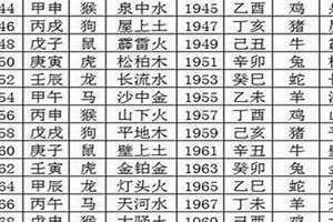 1990是什么命 1993年属鸡是什么命