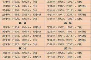 称骨算命几斤几两对照表2023年(称骨算命)