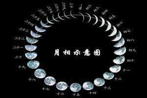 每年农历和阳历一样吗(农历和阳历一样吗)