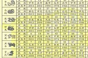 65岁属什么生肖 今年多大了 65岁属什么生肖2024年