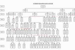 相声界辈分图谱 师承 马三立相声界辈分图谱