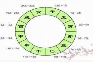 卯时是什么时候几点钟(卯时是什么时候)