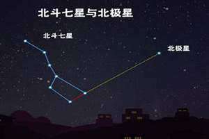 北极星怎么找图片 北极星怎么找北斗七星