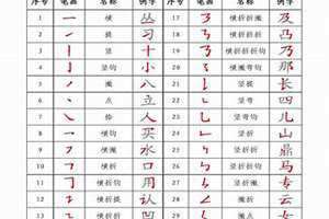 16笔画的字适合取名字男孩(16笔画的字)