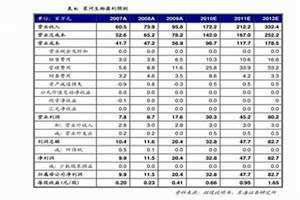 中国十大生物公司排名 凯普生物 沃森生物最新重大消息