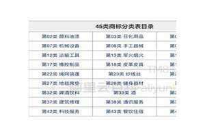 商标类目查询入口 商标类目查询表