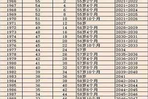 延迟退休表2024官方 延迟退休表对照表2023