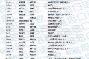 小众英文名男生简短 小众英文名男高级感