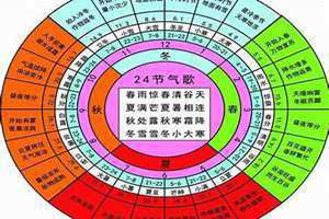 农历24号日子好不好(农历24)