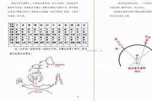 赖布衣风水口诀金口诀 赖布衣风水口诀全口断