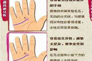 男人婚姻线图解(婚姻线图解)