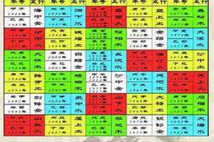 流年犯太岁查询表图片 2024年太岁犯哪些属相