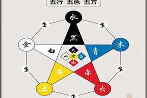 五行五色五脏五味五情对照表 五行五色五脏对应图