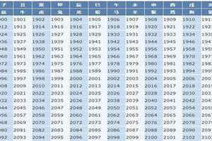 1963年属什么生肖 今年多大了(1963年属什么)