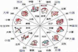 24属相排行顺序歌 生肖配对