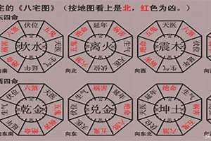 震宅是什么意思好不好 震宅的最佳风水布局图