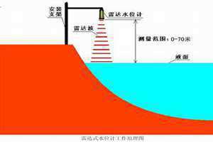 水深称什么字 水深称什么水急称什么水边称什么