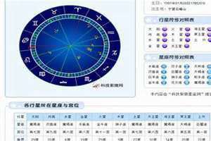 星盘免费查询分析(星盘免费查询)