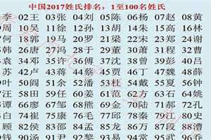 姓名大全1000个普通(姓名大全)