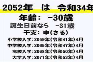 2052年日历 2052年属什么生肖