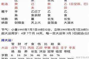 癸卯日柱男命 癸卯日柱2024年运势及运程